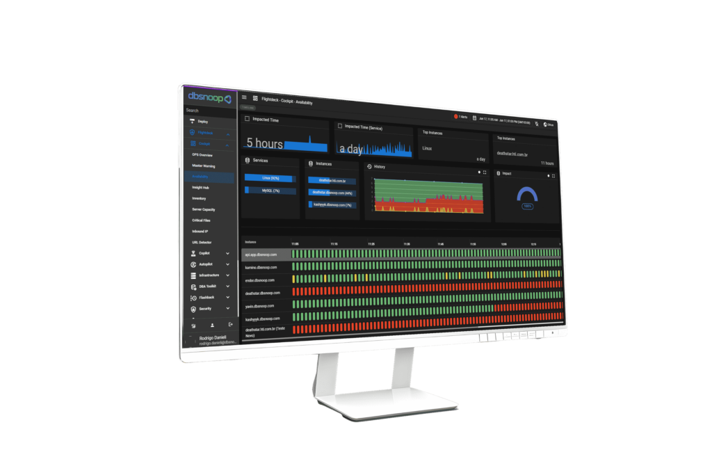 database monitoring