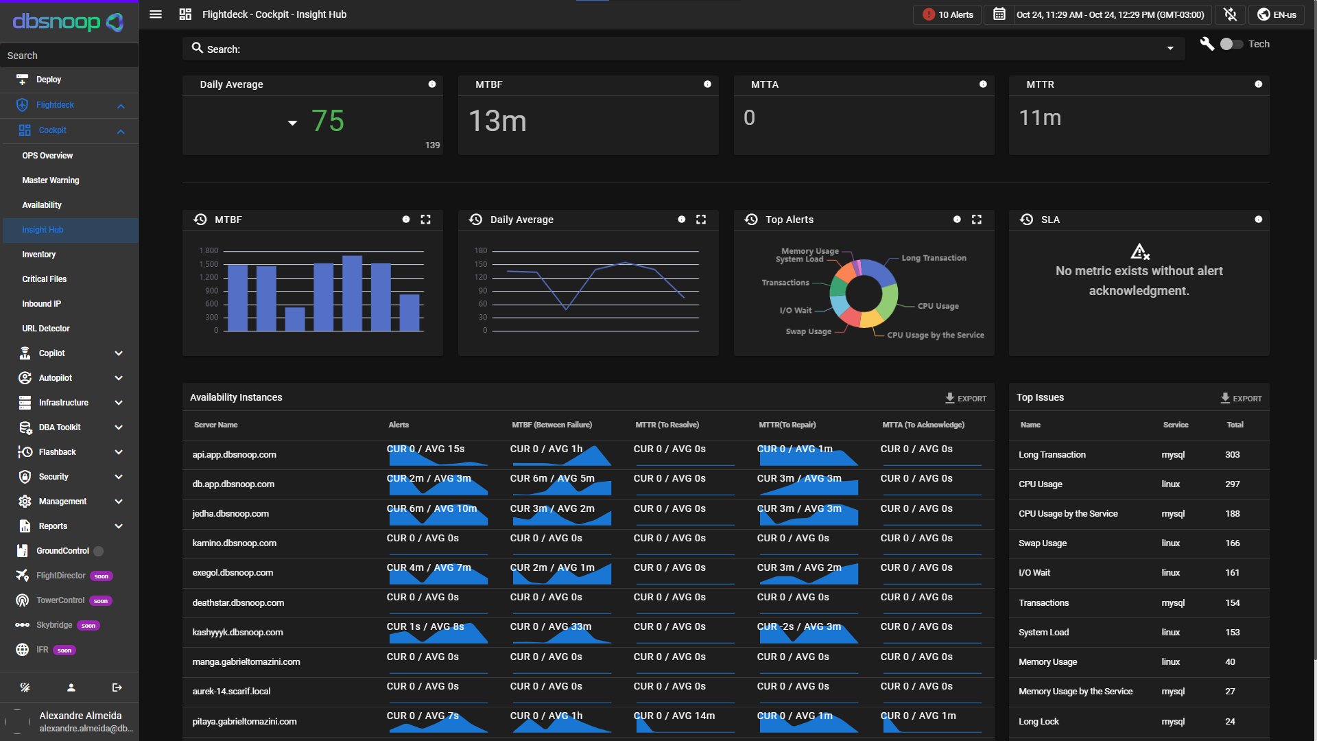 Insight hub