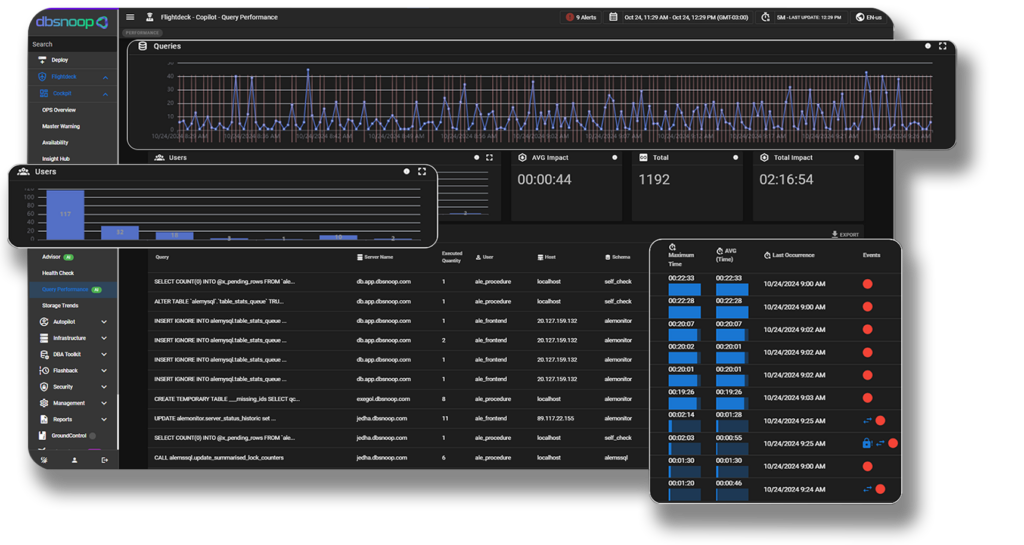 dbsnOOp query performance