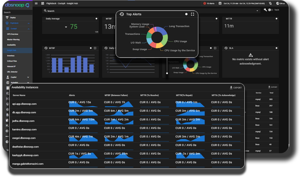 Insight Hub dbsnOOp