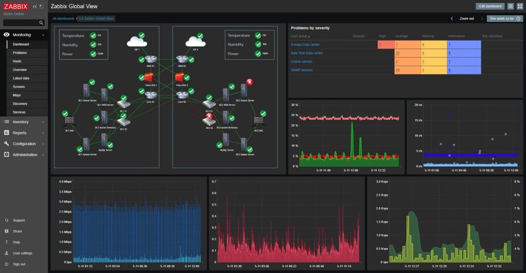 ZABBIX